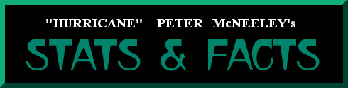 Hurricane Peter McNeeley's Stats & Facts